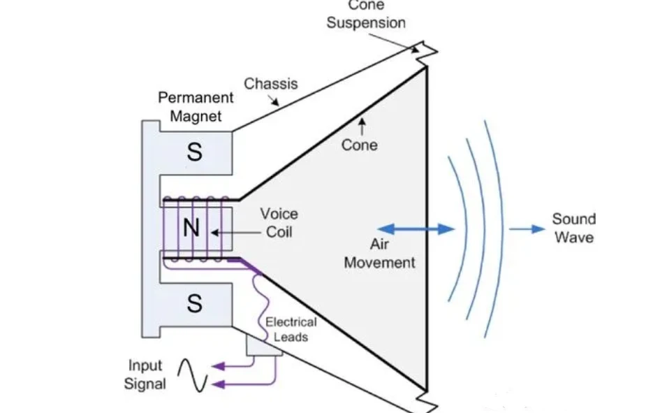 XDEC speaker speaker theory XDEC speaker speaker theory